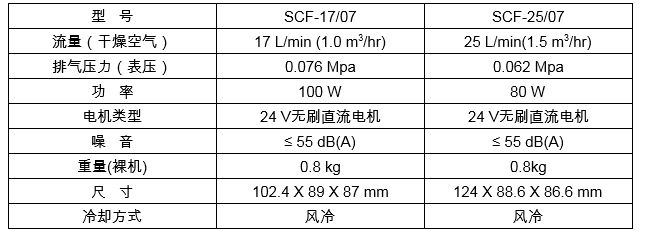 SCF-17-07.png