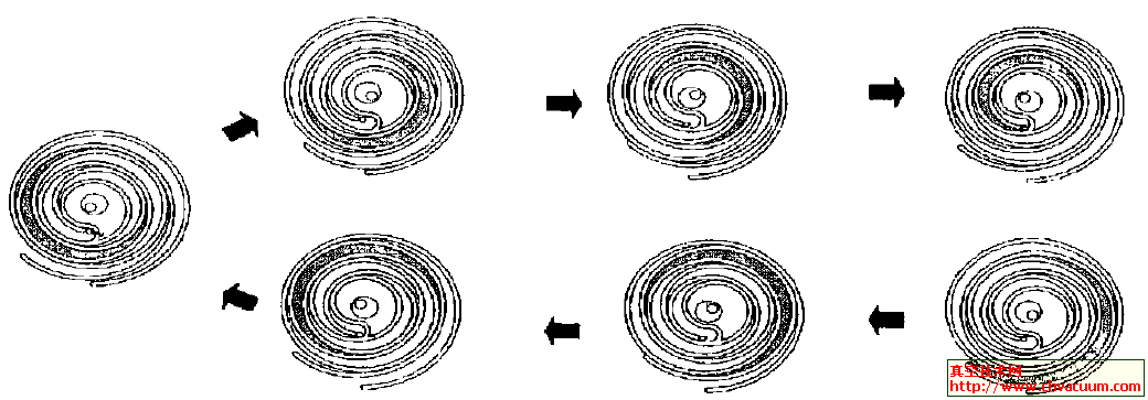 公轉(zhuǎn)型渦旋型真空泵的抽氣原理